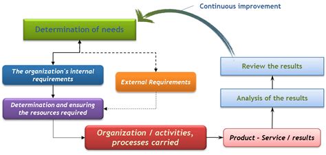 why are quality measures important